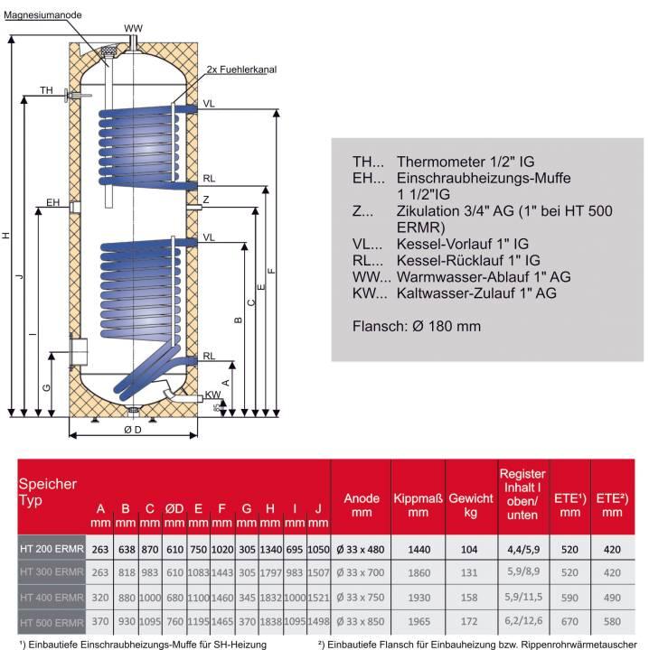 Solar Brauchwasserspeicher 200 l mit Folienmantel und zwei Heizregistern